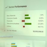 Screenshot of bar chart from analytics